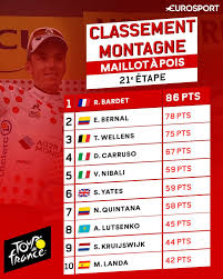 Le tour 2021 se poursuivra ensuite en direction des pyrénées pour le centre de gravité de ce tour. Tour De France 2019 Sagan Bernal Bardet Le Tableau D Honneur De Cette 106e Edition Eurosport