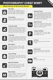 All Those Buttons And Dials Can Get Pretty Darn Complicated Fortunately Though We Ve Created A Dslr Photography Tips Photography Cheat Sheets Dslr Beginners