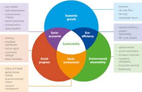 Talk Local Eat Local Corv Business Ethics Economic Efficiency Eat Local