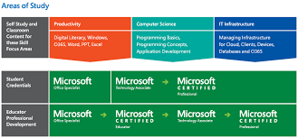 Microsoft Imagine Academy Certiadria