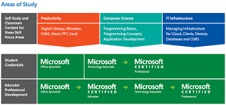 microsoft imagine academy certiadria