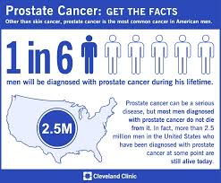 Cancer arising from a glandular cell in any organ in the body is known as adenocarcinoma. Prostate Cancer Awareness Infographic Health Essentials From Cleveland Clinic