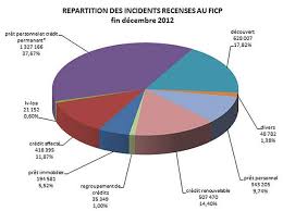 C'était le chèque sans provision de trop ! Defichage Ficp Comment Sortir Du Fichage De La Banque De France