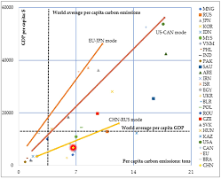 Check out the foreign currency exchange rate offered by public bank. Energies Free Full Text China S Contributions To Global Green Energy And Low Carbon Development Empirical Evidence Under The Belt And Road Framework Html