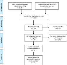 Surgery remains the mainstay of the treatment in patients with malignant phyllodes tumor of the breast (mptb); Adjuvant Radiotherapy And Chemotherapy For Patients With Breast Phyllodes Tumors A Systematic Review And Meta Analysis Bmc Cancer Full Text