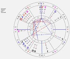 48 You Will Love Free Planetary Chart