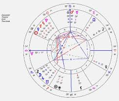 48 you will love free planetary chart