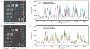 4 Pixels Imaging And Single Pixel Imaging Results Comparison