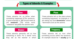 Adverbs of manner list in english, positive manner, negative manners list in english; What Is An Adverb Types And Remarkable Examples Of Adverbs Esl Forums