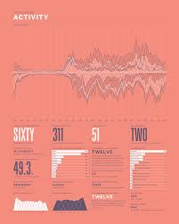 Pin On Data Visualization