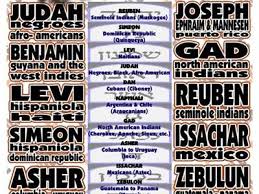 Is The 12 Tribe Chart Authentic Debate Guerrilla Hebrew