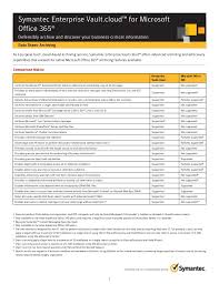 comparison matrix enterprise vault cloud vs microsoft