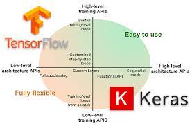 keras vs tf keras what s the difference in tensorflow 2 0 pyimagesearch data science deep learning deep learning book