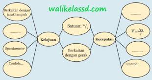 We did not find results for: Kunci Jawaban Ipa Kelas 8 Ayo Kita Selesaikan Halaman 7 Wali Kelas Sd