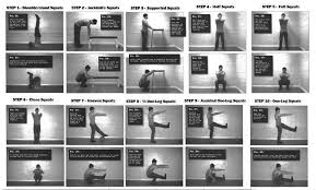 Convict Conditioning Squats Cheat Sheet Method And
