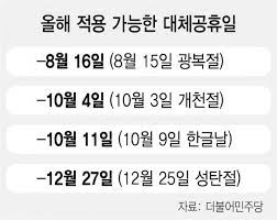 Jan 06, 2021 · 대체공휴일 적용공휴일. èˆ‡ ë‹¨ë… ëŒ€ì²´ê³µíœ´ì¼ í™•ëŒ€ë²• ì†Œìœ„ í†µê³¼ ì¡¸ì†ìž…ë²• ë…¼ëž€