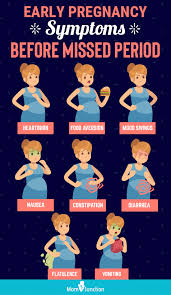 Pin On Pregnancy