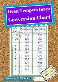 converting oven temperatures printable mami2five com