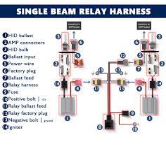 Electrical wiring diagram models list: Kensun Wiring Harness Fuse Diagram For Jeep Yj For Wiring Diagram Schematics