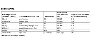 What Do Yarn Numbers Mean Measuring Knitting Yarn Spin Off