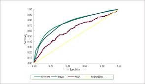 age creatinine and ejection fraction score in brazil