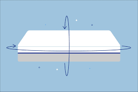 Maybe you would like to learn more about one of these? How Often Should You Flip Or Rotate Your Mattress Amerisleep