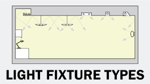 The symbol only tells the electrician that he must install a wall electrical box for a light fixture in that location. Light Fixture Luminaire Types Archtoolbox Com