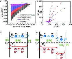 Sử dụng cho android tv box, smart tv android, điện thoại. Amorphous Inorganic Semiconductors For The Development Of Solar Cell Photoelectrocatalytic And Photocatalytic Applications Chemical Society Reviews Rsc Publishing Doi 10 1039 D0cs01134g