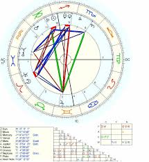 Explicit Zodaic Chart Gene Mikey Way Natal Chart Astrology