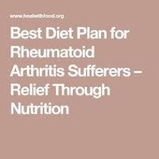 Pin On Rheumatoid Arthritis