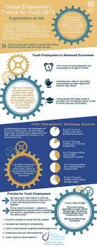 Ilonews How Is Your Situation Similar Or Disimilar From Our Infographic On Youth Employment Trends Youth Employment Infographic Developing Country
