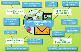 12 Jobs For Communications Majors The University Network School Communication Communications Jobs Student Guide