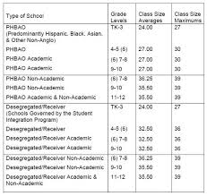 Class Size Utla