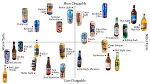 The Official Domestic Beer Power Rankings Los Angeles Times
