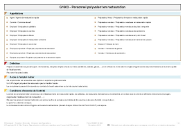 Information Metier Hotellerie Restauration Personnel Polyvalent En Re