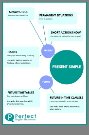 Pin By Anna Podgornaya On English Learn English Grammar English Grammar Basic Learn English