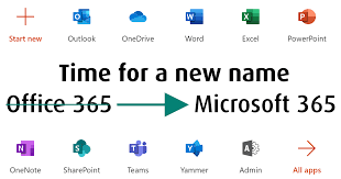 The brand encompasses plans that allow use of the microsoft office software suite over the life. The A Z Guide To Microsoft 365 For Small Businesses Get Support It Services