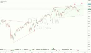 Page 8 Ideas And Forecasts On Dax Index Tvc Deu30