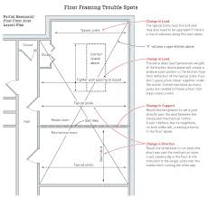 Pin On Floor Joist Cantilever Table