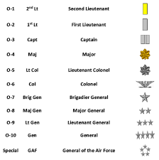 13 Military Officers O 1 Thur O 10 Insignia Military Rank