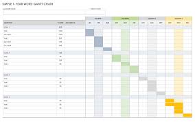 Sep 27, 2020 · the template separates each year into quarters and months, and it lists starting and ending dates for each activity. Free 1 Year 3 Year And 5 Year Gantt Charts Smartsheet