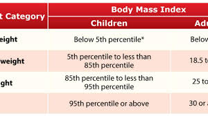 Relative Fat Mass An Accurate Alternative To Bmi