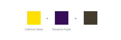Mix To Make Brown Color Mixing