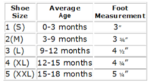 database size chart for babies