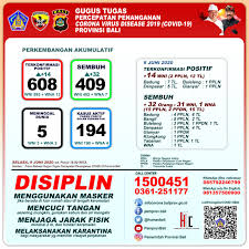 February 11, 2021, 08:04 gmt. Update Penanggulangan Covid 19 Di Provinsi Bali Selasa 9 Juni 2020 Info Corona Pemerintah Provinsi Bali