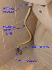 Flexible packaging supplies are gaining quickly on rigid packaging due to their lower expense and lower environmental impact. Types Of Toilet Water Supply Lines Toilets Plumbing Repair Topics