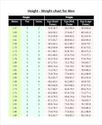 Prototypical Apft Chart For Army Apft Score Chart 2019 Apft