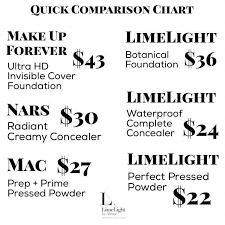 Limelight By Alcone Price Comparison Chart Alcone Makeup