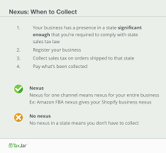 Maybe you would like to learn more about one of these? Sales Tax Guide For Shopify Sellers