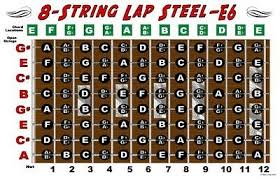 8 String Lap Steel Guitar Chart Poster E6 Tuning Notes